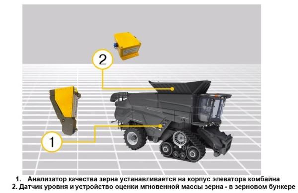 Первый российский ИИ-робот для оценки урожайности готов помогать зерновым хозяйствам
